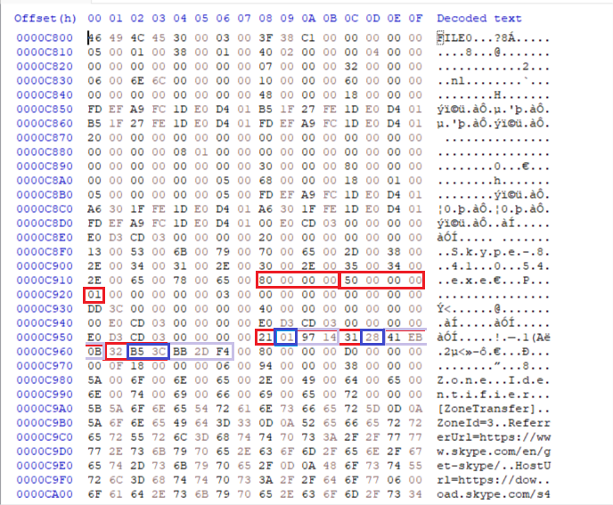 Fragmented file data runs across three LCN ranges